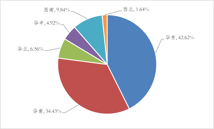 《中國(guó)標(biāo)簽產(chǎn)業(yè)發(fā)展報(bào)告》連續(xù)發(fā)布-2022中國(guó)標(biāo)簽產(chǎn)業(yè)發(fā)展