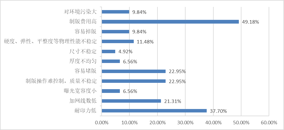 《中國(guó)標(biāo)簽產(chǎn)業(yè)發(fā)展報(bào)告》連續(xù)發(fā)布-2022中國(guó)標(biāo)簽產(chǎn)業(yè)發(fā)展
