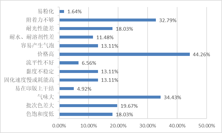 《中國(guó)標(biāo)簽產(chǎn)業(yè)發(fā)展報(bào)告》連續(xù)發(fā)布-2022中國(guó)標(biāo)簽產(chǎn)業(yè)發(fā)展