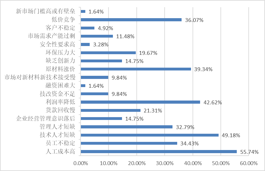 《中國(guó)標(biāo)簽產(chǎn)業(yè)發(fā)展報(bào)告》連續(xù)發(fā)布-2022中國(guó)標(biāo)簽產(chǎn)業(yè)發(fā)展
