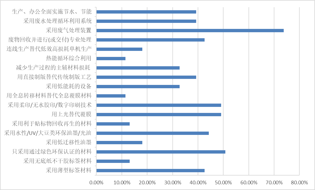 《中國(guó)標(biāo)簽產(chǎn)業(yè)發(fā)展報(bào)告》連續(xù)發(fā)布-2022中國(guó)標(biāo)簽產(chǎn)業(yè)發(fā)展