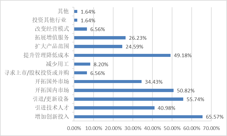 《中國(guó)標(biāo)簽產(chǎn)業(yè)發(fā)展報(bào)告》連續(xù)發(fā)布-2022中國(guó)標(biāo)簽產(chǎn)業(yè)發(fā)展