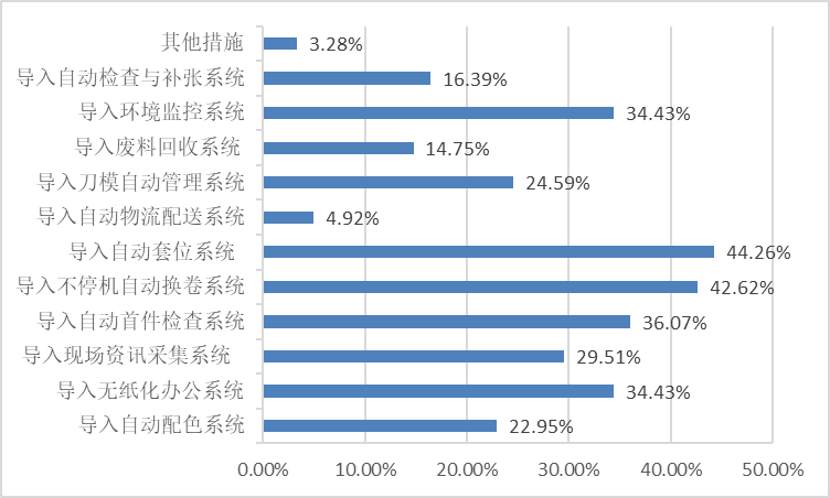 《中國(guó)標(biāo)簽產(chǎn)業(yè)發(fā)展報(bào)告》連續(xù)發(fā)布-2022中國(guó)標(biāo)簽產(chǎn)業(yè)發(fā)展