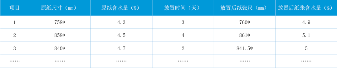 啤酒標(biāo)簽印刷、制作過(guò)程是一項(xiàng)復(fù)雜的工作如何解決印刷過(guò)程中
