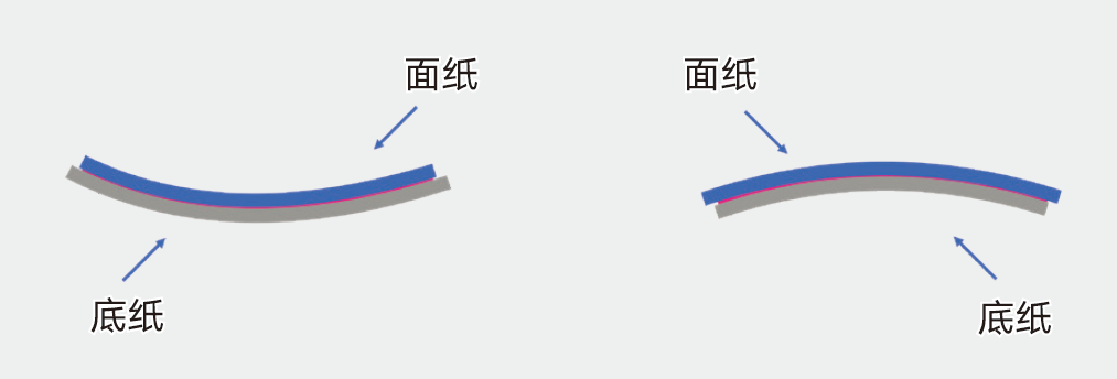 不干膠材料彎曲變形難使用，怎么辦？