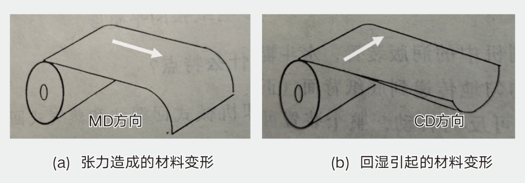 不干膠材料彎曲變形難使用，怎么辦？