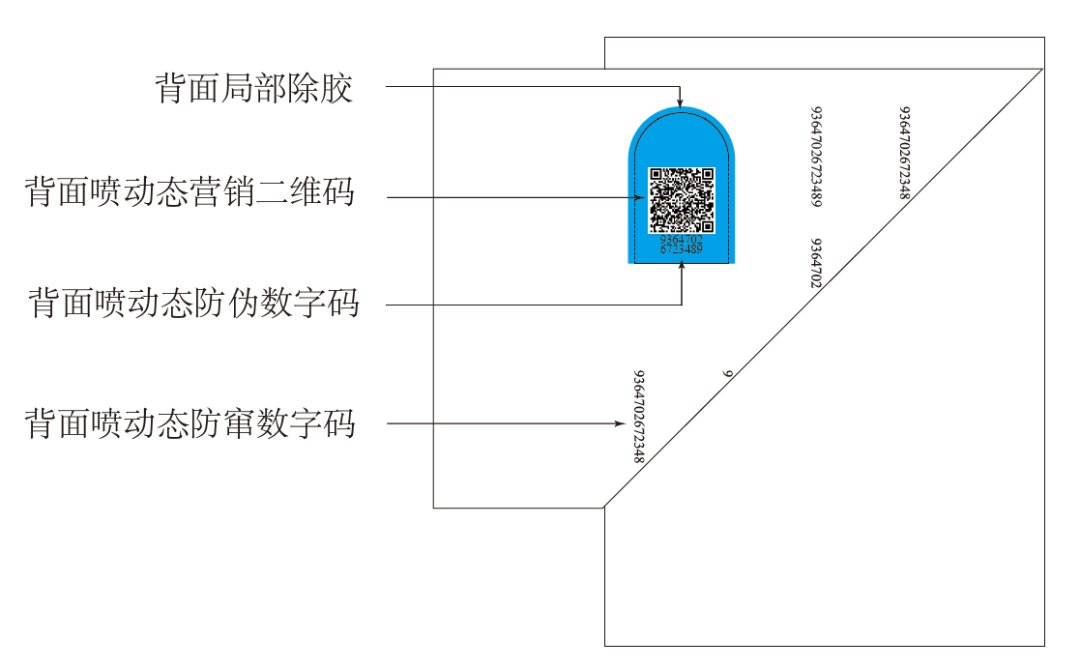 四碼追溯營銷防偽防竄貨標簽工藝