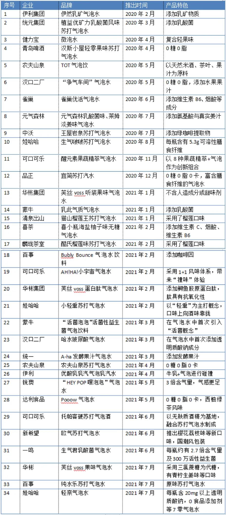 飲料市場(chǎng)持續(xù)上演“瘋狂”氣泡讓我們看看標(biāo)簽多有哪些？