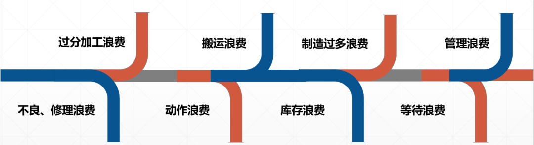 不干膠標(biāo)簽印刷企業(yè)常見八大浪費(fèi)，要怎么改善？