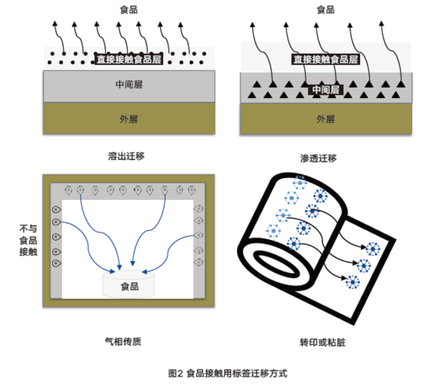 食品標簽的安全與合規(guī)性判斷