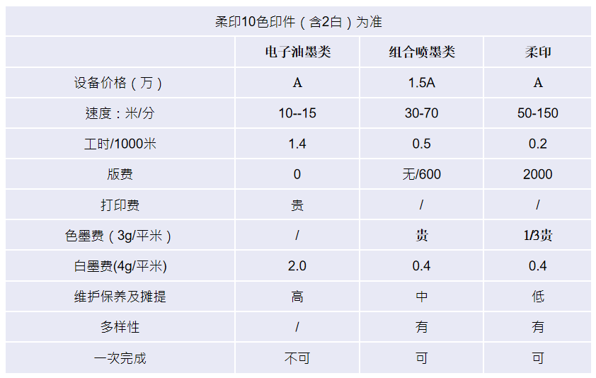 數(shù)碼印刷做工業(yè)級(jí)高品質(zhì)標(biāo)簽需要具備哪些條件？