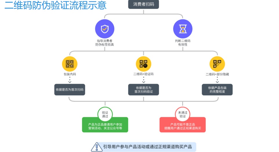 產(chǎn)品防偽不干膠標(biāo)簽怎么做？