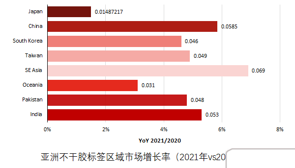2021年亞洲占比40%，依然是全球最大的離型紙市場(chǎng)！