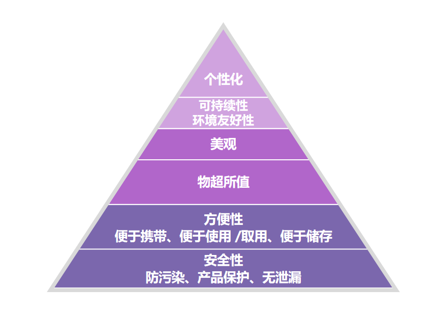 品牌商對(duì)防偽標(biāo)簽的需求？,防偽水平是一個(gè)品牌的實(shí)力象征之一