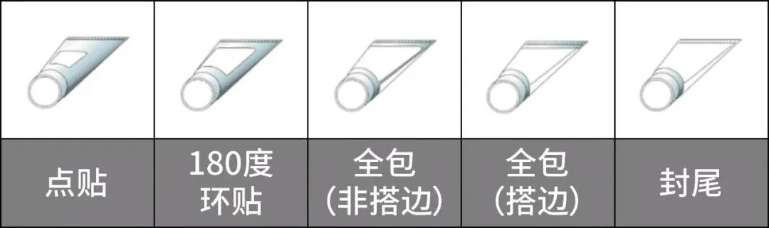 華益軟管標(biāo)簽的選材及加工技術(shù)！
