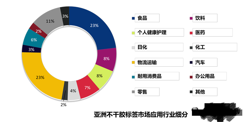 中國標(biāo)簽市場的增長點在哪里？主要驅(qū)動力有哪些？