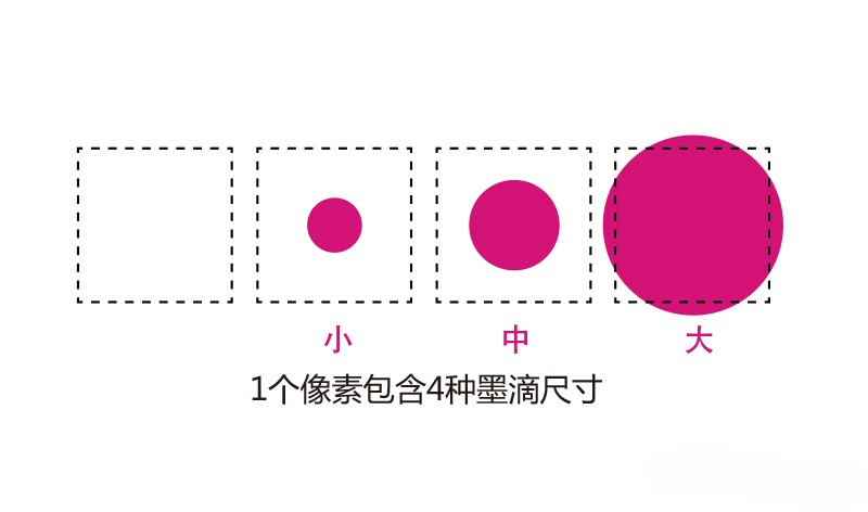 解決您的超長標(biāo)簽、一物一碼問題