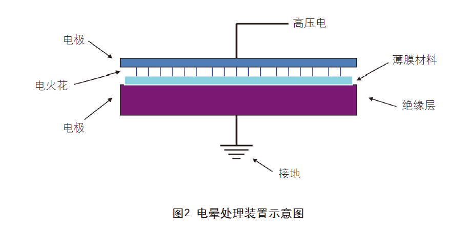 薄膜不干膠材料的印刷特性及工藝難點(diǎn)有哪些？