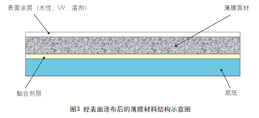 薄膜不干膠材料的印刷特性及工藝難點(diǎn)有哪些？