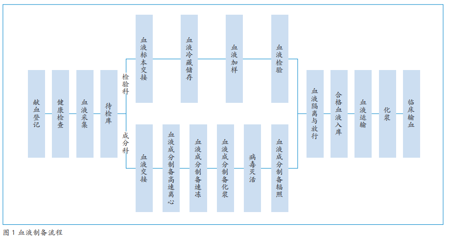 關(guān)于血液標(biāo)簽標(biāo)識(shí)的信息解析，你知道多少？