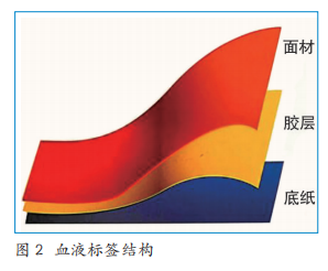 關(guān)于血液標(biāo)簽標(biāo)識(shí)的信息解析，你知道多少？