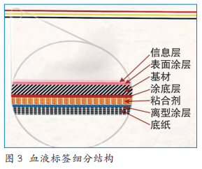 關(guān)于血液標(biāo)簽標(biāo)識(shí)的信息解析，你知道多少？