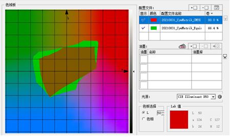 七色印刷在標(biāo)簽柔版印刷上的嘗試和探討