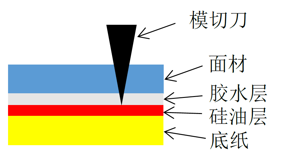 冬天如何讓不干膠標簽順利生產(chǎn)