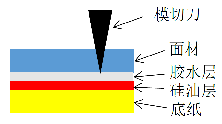 冬天如何讓不干膠標簽順利生產(chǎn)