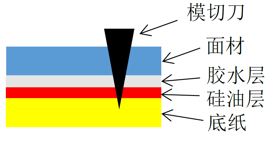 冬天如何讓不干膠標簽順利生產(chǎn)