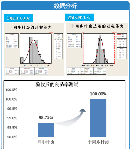 降低標(biāo)簽?zāi)Ｇ谐叽绮涣悸省?，并?duì)質(zhì)量改善