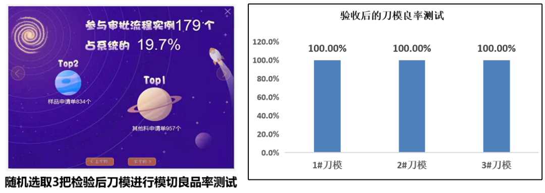 降低標(biāo)簽?zāi)Ｇ谐叽绮涣悸省?，并?duì)質(zhì)量改善