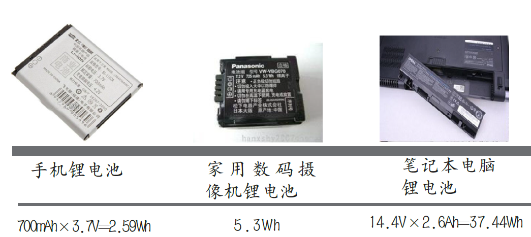 電池標簽印刷 - 帶你了解不干膠電池標簽