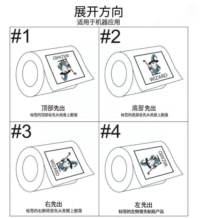 產(chǎn)品標簽上的出紙方向意味著什么？