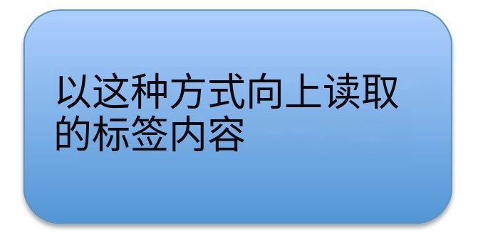 產(chǎn)品標簽上的出紙方向意味著什么？