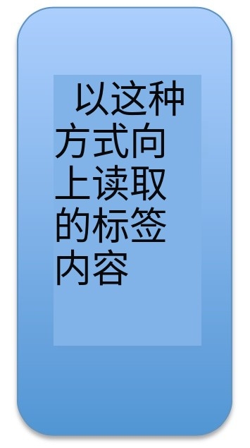產(chǎn)品標簽上的出紙方向意味著什么？
