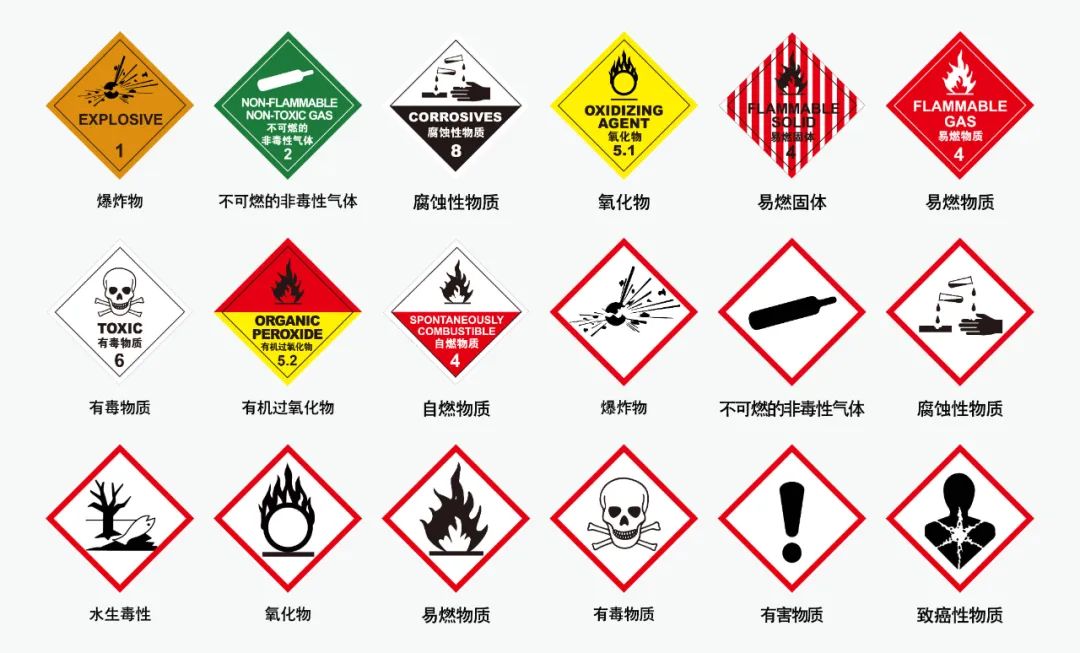 運(yùn)輸警告標(biāo)簽的使用指南