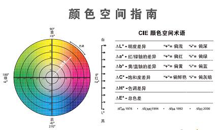專色印刷與油墨的測色和調(diào)色