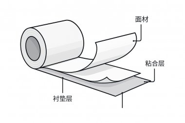 不干膠標簽貼標起翹的原因分析與解決方案（